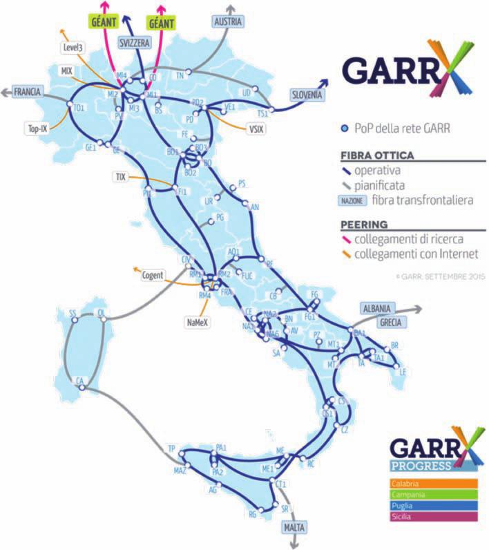 Figura 1. Schema della dorsale della rete GARR no richiamato il servizio SBN in funzione del tempo.