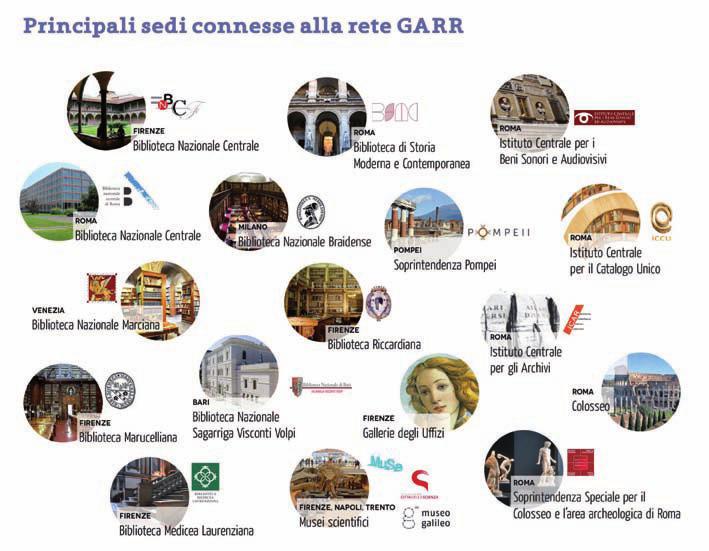 Figura 2. Alcune istituzioni appartenenti al mondo dei beni culturali e connesse alla rete GARR Figura 3.