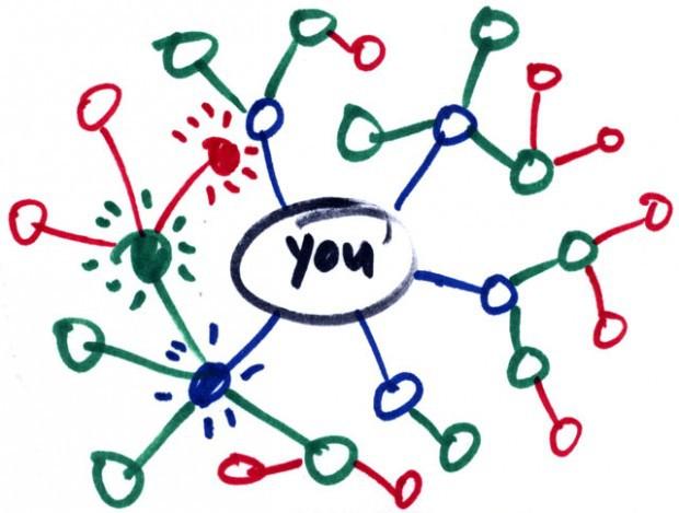 I 6 GRADI DI SEPARAZIONE La teoria dei sei gradi di separazione è un ipotesi secondo cui qualunque persona