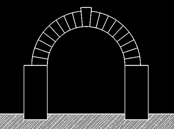 DEFORMAZIONI DELL ARCO Tutti i conci sono soggetti a compressione.