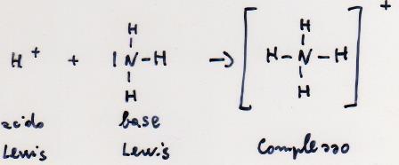 Esempio Esistono acidi e basi di Lewis che invece non sono anche acidi e basi di Brønsted BF 3 è acido di Lewis ma non è