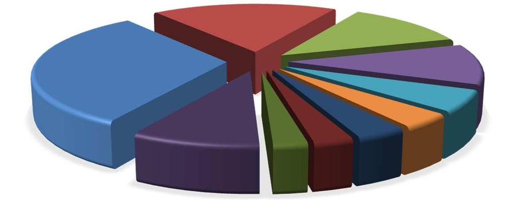 719 11,43% 20,62% -6,65% -14,44% Austria 9.357 40.048 3,60% 3,45% 7,10% 1,56% Svizzera 4.396 17.684 1,69% 1,52% -8,11% 3,76% Danimarca 2.240 12.