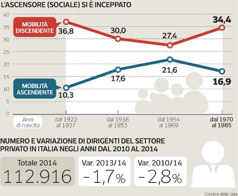 863 Lettori Ed. I 2016: 2.300.000 Dir.