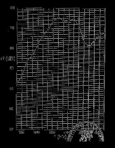 PARETI