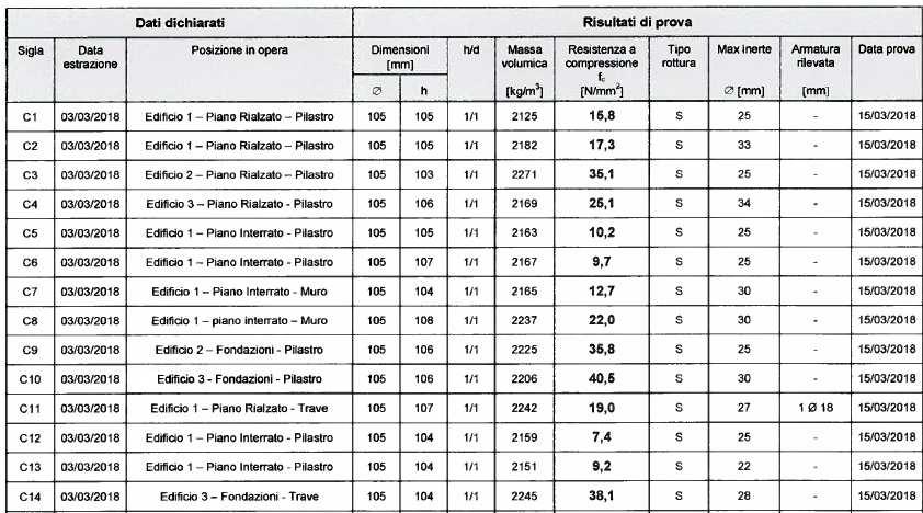 7 CDS PILASTRO PIANO SOTTOTETTO (pianta architettonico) C31 22