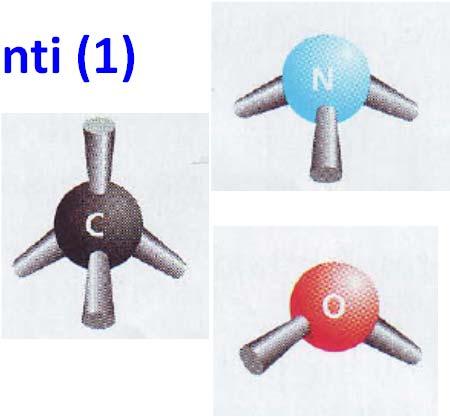 piana). Quando 4 gruppi sostituenti diversi sono legati al carbono sp 3, questo carbono è assimmetrico.