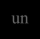 » Comprensione Processo finale, implicato nei momenti precedenti. Si comprende se linguistico.