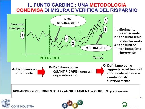 Non si può misurare