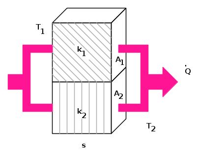 strati sovrapposti di materiali con differente conducibilità termica k 1 e k 2 e siano T 1 e