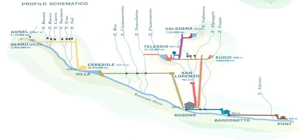 SCHEMA DEGLI IMPIANTI