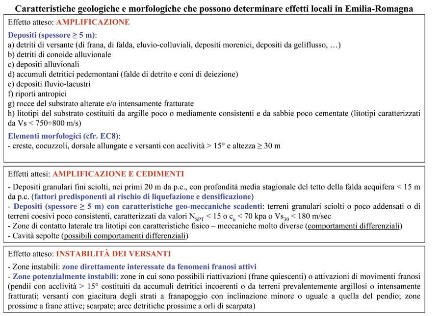 Tabella A: Principali condizioni geologiche e morfologiche che possono determinare effetti locali in Emilia-Romagna (da Allegato A1 alla Delibera Assemblea Legislativa n.