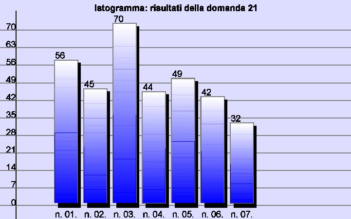 11 di 12 01/06/2012 14:40 21. Cosa ti aspetti di ottenere dal continuare gli studi in questa scuola?