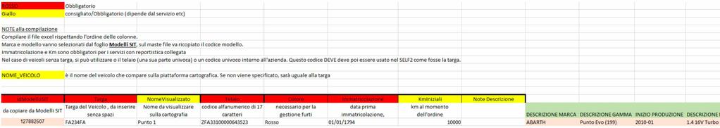 Il primo foglio dell excel, chiamato Master File, presenta la tabella da compilare con i dati del mezzo secondo l esempio fornito nella parte superiore del foglio.