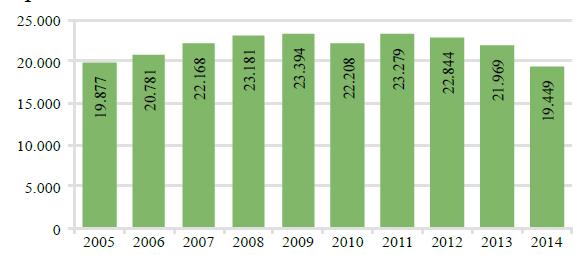 ATTIVITA DI CONTRASTO: Operazioni antidroga in Italia ITALIA 2014 : 19.449 operazioni antidroga 152.