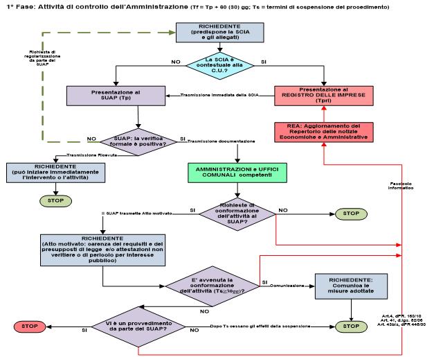 IL PROCEDIMENTO