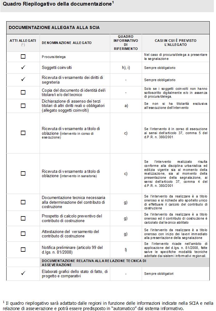 I MODULI UNICI EDILIZI: ALCUNI ESEMPI L apposito quadro riepilogativo indica l eventuale documentazione da allegare.