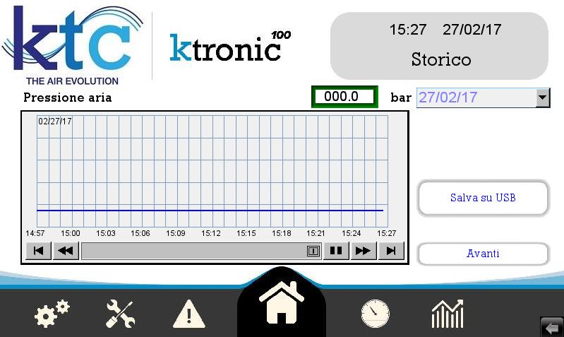 STORICO PRESSIONE ARIA La schermata rappresenta l andamento nel tempo della pressione aria erogata. Attraverso il menù a tendina di sinistra è selezionabile il giorno per consultare lo storico.