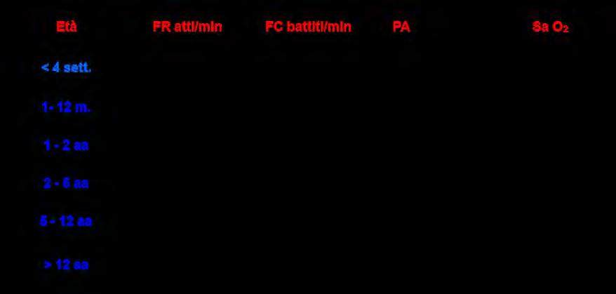 Pediatric Alarm Advanced Pediatric Life Support, 2004 Castagno E,