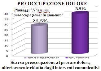 Variazione Stato Emozionale Analizzando le