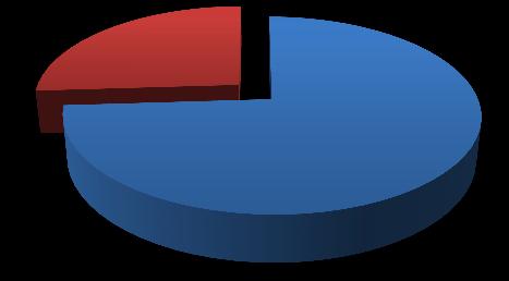 Giovani tra i 15-29 anni 1,42 Mln ANNO 2014-2015