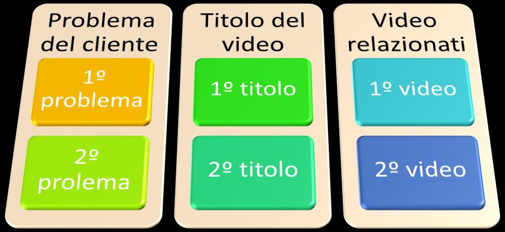 Sappiamo che uno dei principali ostacoli per fare video in modo costante è la mancanza di idee.