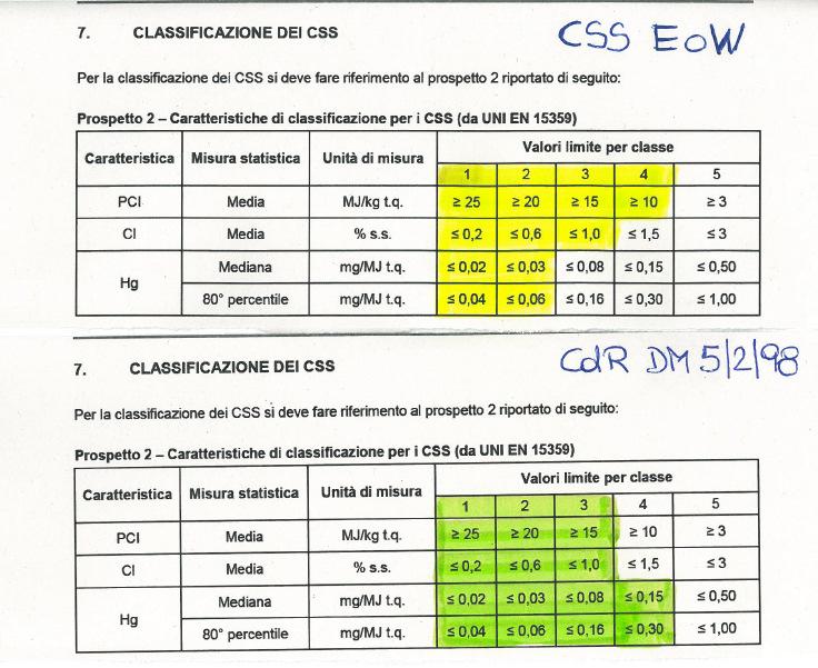 CSS scenari di prospettive e opportunità