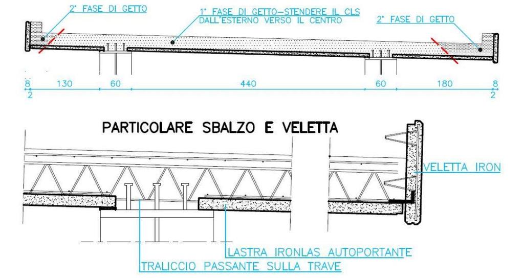 sul ponte Veletta La veletta (spesso in