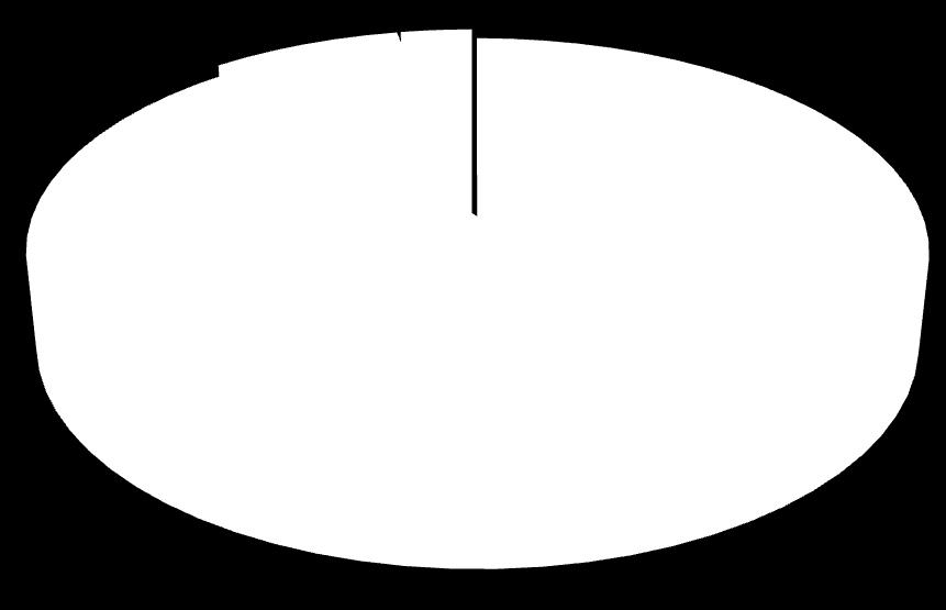 significato sconosciuto) 8% Array-CGH 74% 8% 3% 89% normale Rifiutano