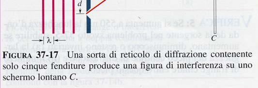 di incisioni equidistanti a distanza