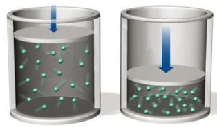 particelle non puntiformi (quindi volume non trascurabile) termini correttivi su P forze attrattive riducono la frequenza di collisione termini correttivi su