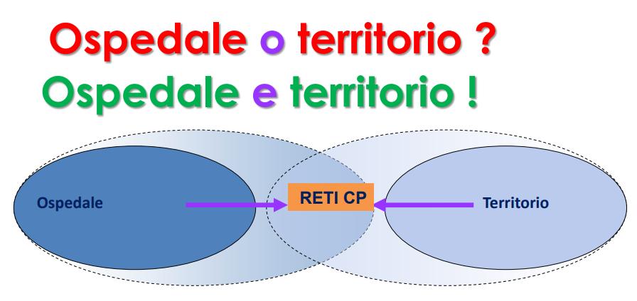 Integrazione ospedale - territorio Meglio parlare di