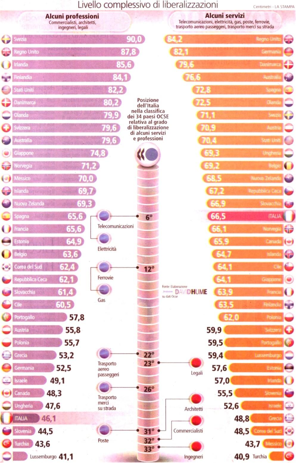 Lettori: 2.320.000 Diffusione: 273.384 Dir.