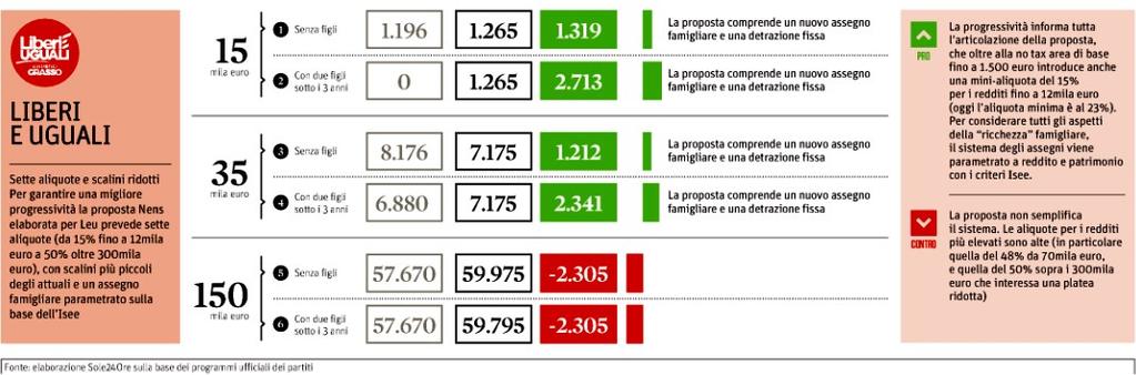 141860 - Diffusione: