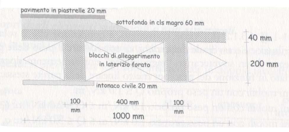 -Sul solaio sono presenti dei tramezzi così formati: -Intonaco civile spessore 0 mm e peso unitario 0 kn/m 3 -Muratura in forati spessore 80 mm e peso unitario 11 kn/m 3 Risoluzione: I tramezzi sono