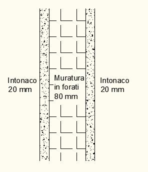 Analisi dei carichi solaio Carichi permanenti strutturali (G1): Peso del solaio (gettato in opera, altezza 00+40mm): 3,76 kn/m Carichi permanenti portati (G): strato di cls magro 0 kn/m 3 0.