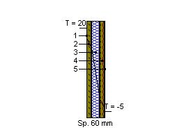 Scheda: PR1 CARATTERISTICHE TERMICHE E IGROMETRICHE DEI COMPONENTI OPACHI Codice Struttura: Descrizione Struttura: *DRE.03 Portone ingresso a risparmio energetico N.