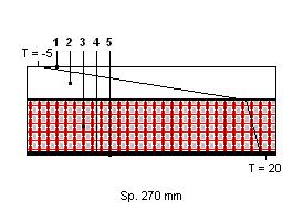 Scheda: SL2 CARATTERISTICHE TERMICHE E IGROMETRICHE DEI COMPONENTI OPACHI Codice Struttura: Descrizione Struttura: sol.3 Solaio copertura bagno N.