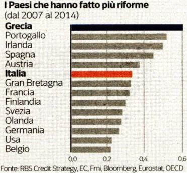 077 Diffusione