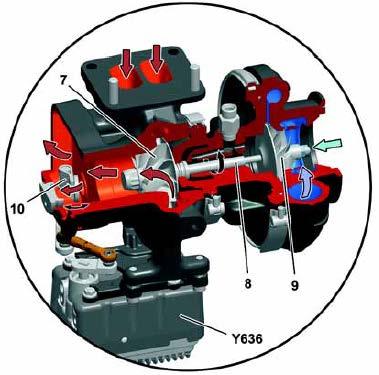 Gli iniettori dei sei cilindri (da Y608 a Y613) sono attivati elettricamente dalla centralina di comando gestione motore e iniettano la quantità di gasolio necessaria ai cilindri.