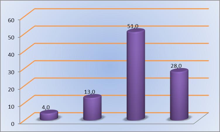 Il personale dell Istituto collabora alla buona organizzazione degli spazi, della pulizia e della sorveglianza degli