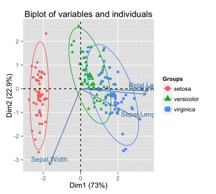 ANALISI STATISTICA DEI DATI CORRELAZIONE una correlazione è una relazione tra due variabili tale che a ciascun valore della prima corrisponda, con una certa regolarità, un valore della