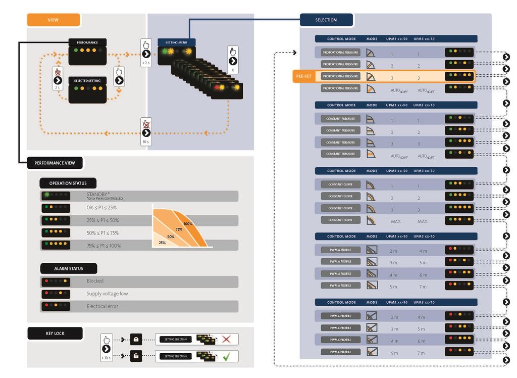 Circolatore UPM3