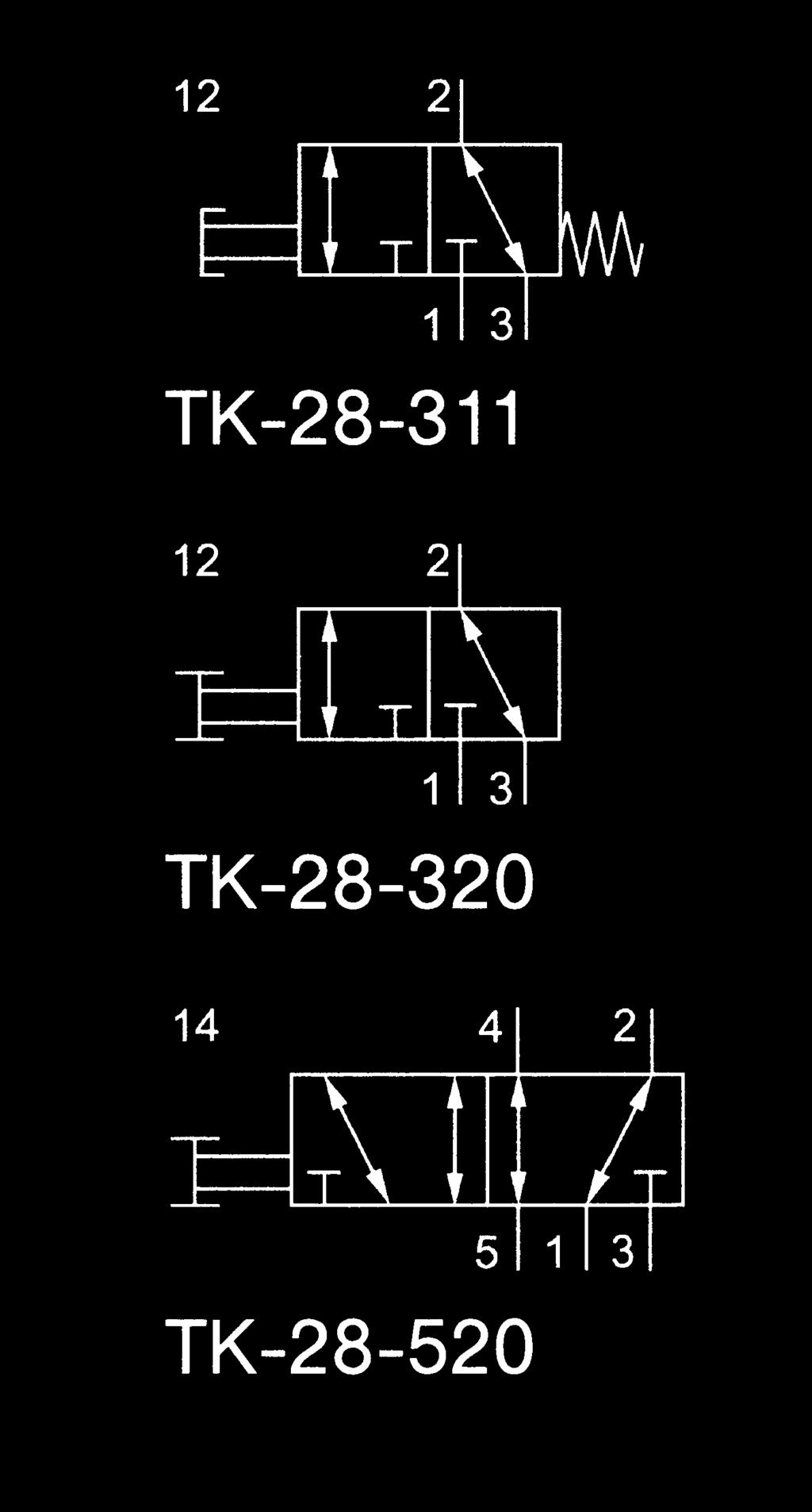 Serie TK 28 Valvole ad azione manuale 3/2- e 5/2-vie, G/8 Progettazione e funzionamento: Tutte le porte possono essere occupate.