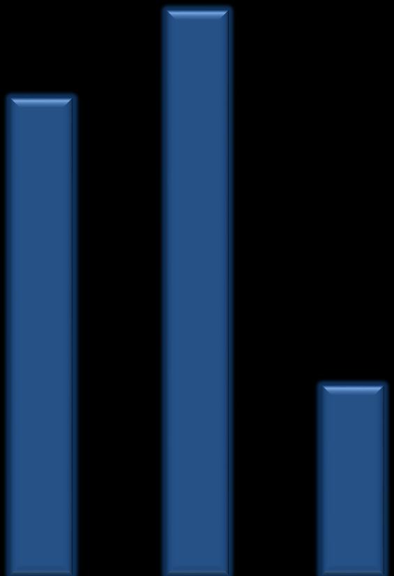 PARTITE IVA APERTURE MENSILI OTTOBRE Partite Iva Nuove attività Dati mensili ENTRATE Ottobre Var. % Var. % Gen-Ott 2016 Cong. Tend. 2016/2015 Persone fisiche 29.