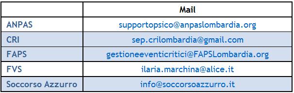 supporto