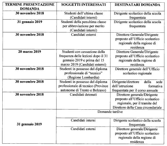 TERMINI PRESENTAZIONE DOMANDE