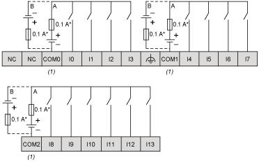 Connessioni e schema Ingressi digitali Schema di cablaggio (*): Fusibile tipo T (1): I morsetti COM0, COM1 e COM2 non sono