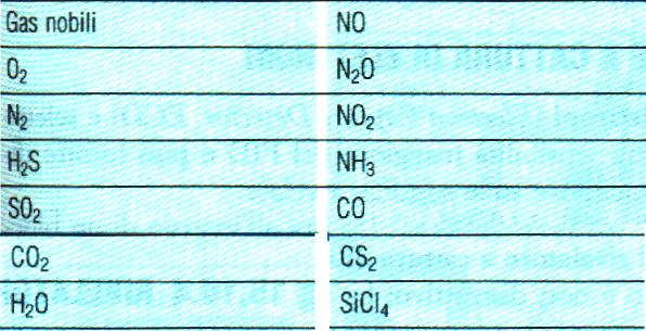 meta-clorotoluene (8) e metabromotoluene (9).