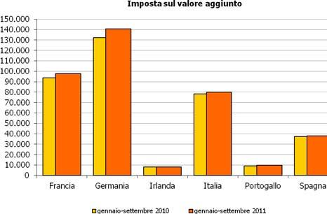 Tabelle e grafici riepilogativi 10% totali (tassi di variazione tendenziali) 8,7% 8,6% 450.000 totali 400.000 5% 5,4% 350.000 300.000 0% 1,6% 0,6% 2,5% 250.000 200.000 150.000 100.000 50.