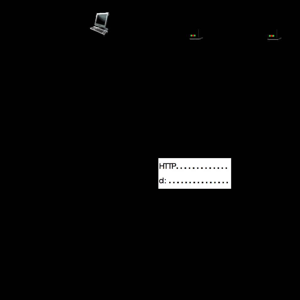 Q3 Nella figura sono rappresentati degli scambi di comandi http con cookies tra un client e due http server di due domini diversi.
